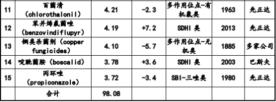 2022年3-异色满酮行业市场现状分析预测及销售规模前景评估咨询 2022年3-异色满酮行业市场现状分析预测及销售规模前景评估咨询