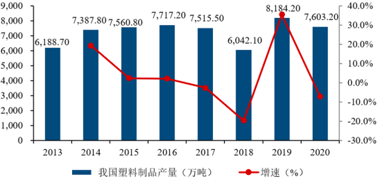 2022年全塑储物柜行业市场消费规模前景预测及未来市场发展趋势研究