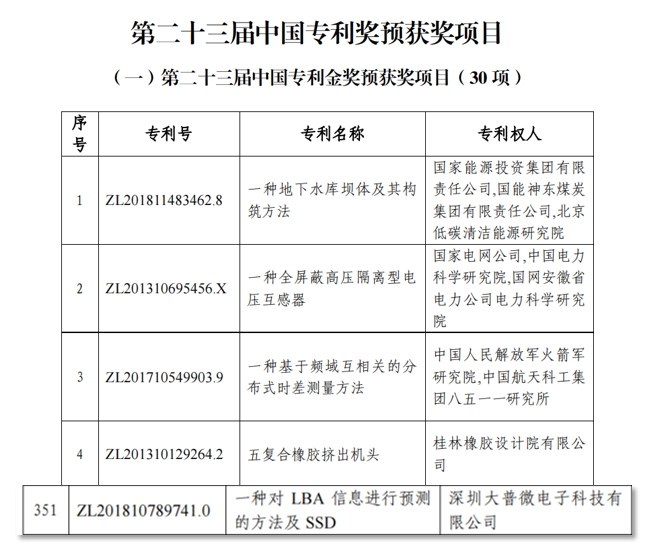 国家级奖项 | DapuStor荣获中国专利优秀奖 国家级奖项 | DapuStor荣获中国专利优秀奖