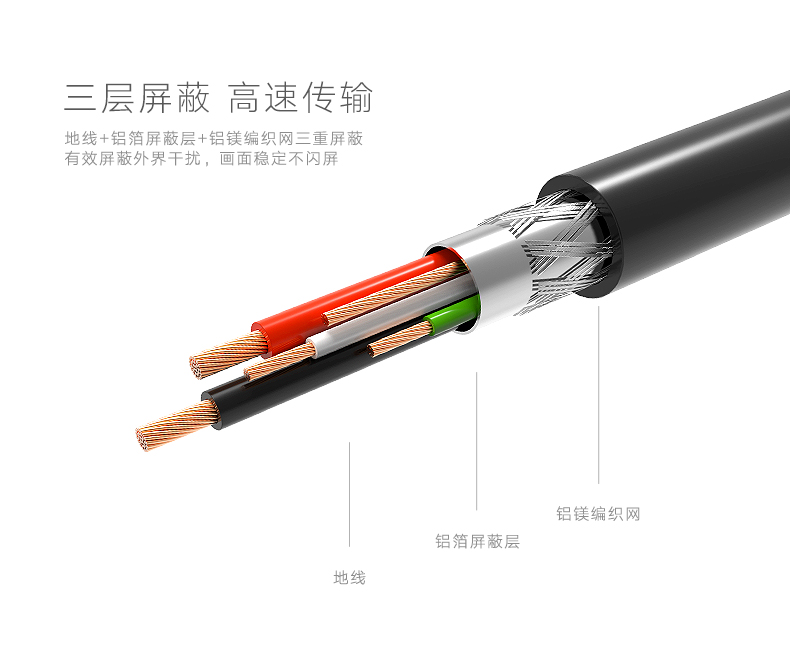 绿联20417MINIDP转VGA+DVI+HDMI转换器