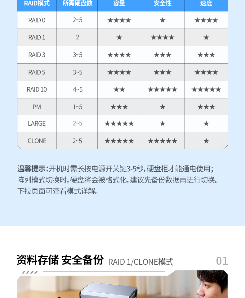 绿联-30788硬盘阵列盒子磁盘柜五盘位外接固态机械sata改移动硬盘读取器