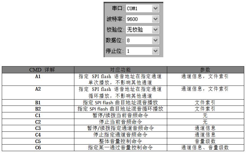 关于使用唯创知音WTV600-28SS混音播放芯片在儿童乐器产品的设计方案简述