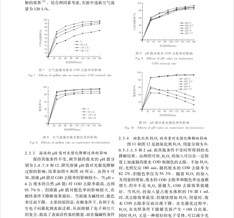 新型可见光催化剂 BiVO4 降解 中成药制药废水