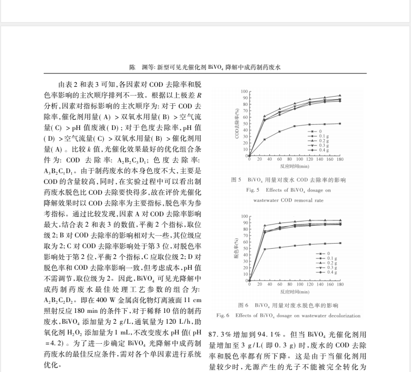 新型可见光催化剂 BiVO4 降解 中成药制药废水