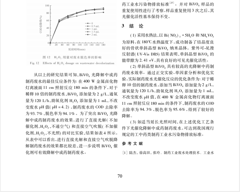 新型可见光催化剂 BiVO4 降解 中成药制药废水