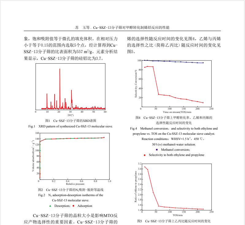 Cu-SSZ-13分子筛对甲醇转化制烯烃反应的性能