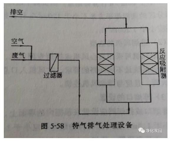 洁净室/净化厂房的八种排风系统介绍