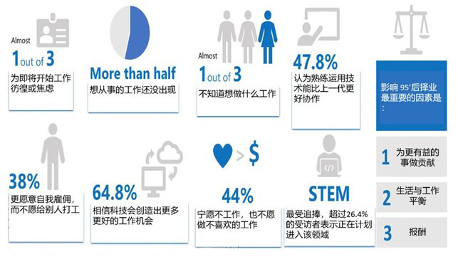 知识型员工的激励重点在内驱力