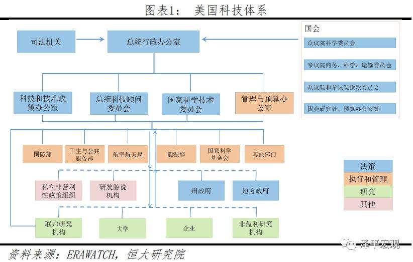 美國建設(shè)世界科技強國的經(jīng)驗及對我國的啟示