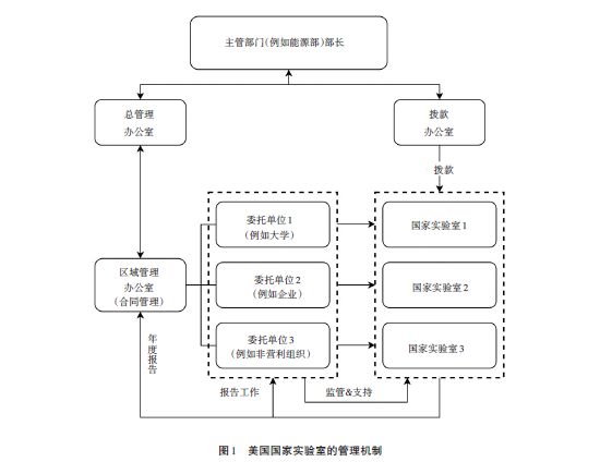 美國建設(shè)世界科技強國的經(jīng)驗及對我國的啟示