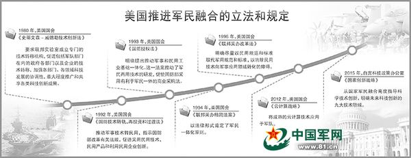 美國建設(shè)世界科技強國的經(jīng)驗及對我國的啟示