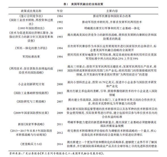 美國建設(shè)世界科技強國的經(jīng)驗及對我國的啟示