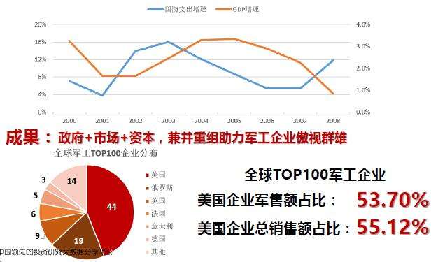 美國建設(shè)世界科技強國的經(jīng)驗及對我國的啟示