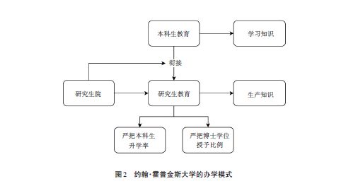 美國建設(shè)世界科技強國的經(jīng)驗及對我國的啟示