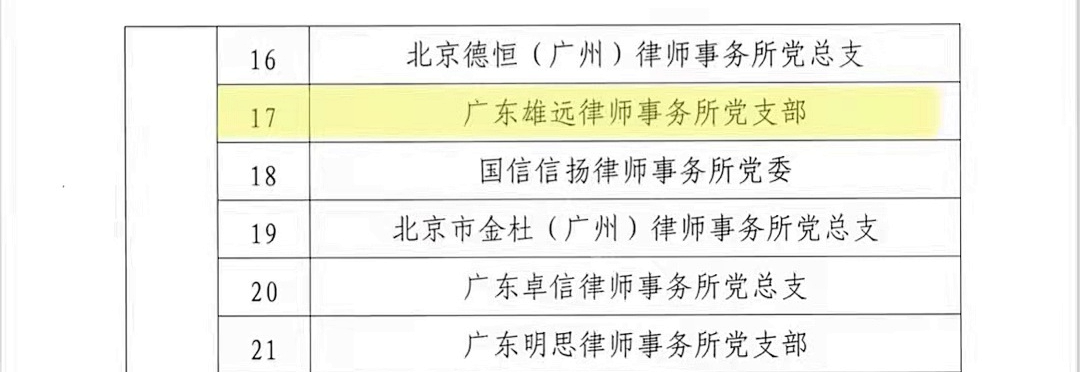 雄远党建 |广东雄远律师事务所党支部获评广东省律师行业2021年度“示范化律师事务所党组织”称号 雄远党建 |广东雄远律师事务所党支部获评广东省律师行业2021年度“示范化律师事务所党组织”称号