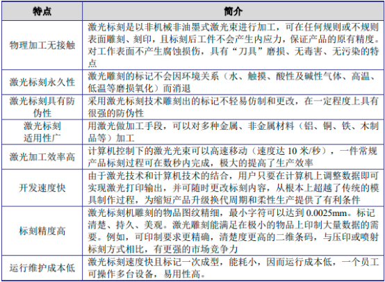 2022年激光加工行业市场发展趋势预测及细分产品市场应用规模前景分析