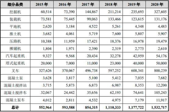 2022年工程机械后市场行业盈利规模分析预测及发展潜力可行性研究