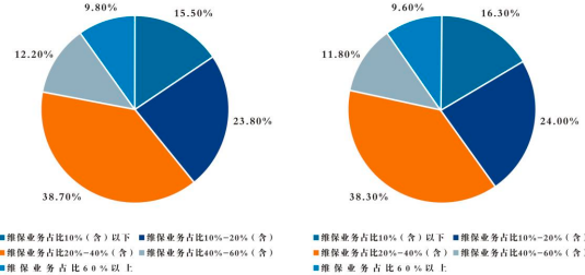 2022年工程机械后市场行业盈利规模分析预测及发展潜力可行性研究