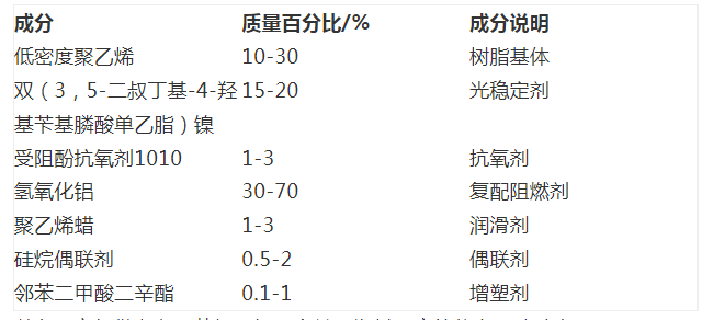 聚乙烯塑料配方成分分析
