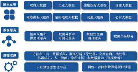 2022年大数据采集行业投资政策环境分析及市场规模增长率研究预测