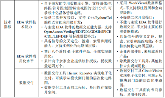 2022年IC设计行业产业链市场运行态势分析及市场规模竞争格局战略研究预测   