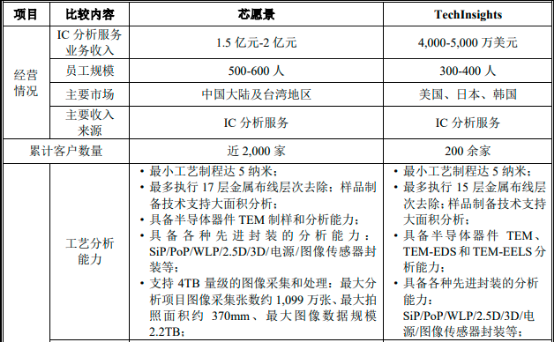 2022年IC设计行业产业链市场运行态势分析及市场规模竞争格局战略研究预测   