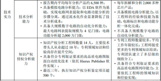 2022年IC设计行业产业链市场运行态势分析及市场规模竞争格局战略研究预测   