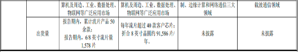 2022年IC设计行业产业链市场运行态势分析及市场规模竞争格局战略研究预测   