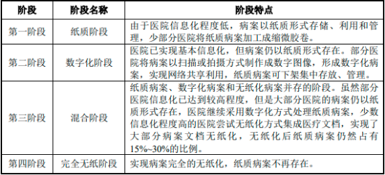 2022年DRGs行业市场投资战略可行性研究及市场发展规模前景评估预测