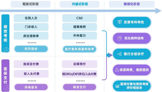 2022年DRGs行业市场投资战略可行性研究及市场发展规模前景评估预测