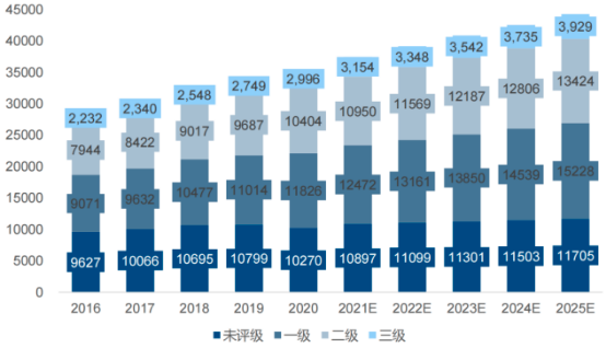 2022年DRGs行业市场投资战略可行性研究及市场发展规模前景评估预测