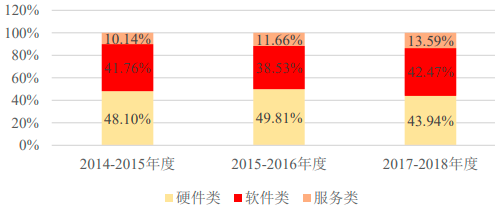 2022年DRGs行业市场投资战略可行性研究及市场发展规模前景评估预测