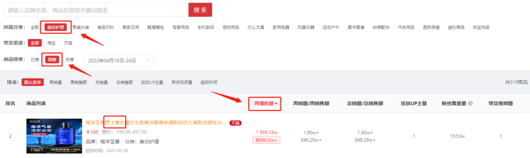 月销售额超1亿，B站男性美妆带货新风口？