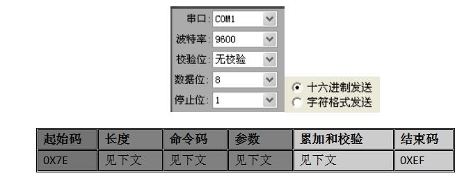 基于WT2003H語音芯片再GPS公交車自動報站系統的應用設計方案 