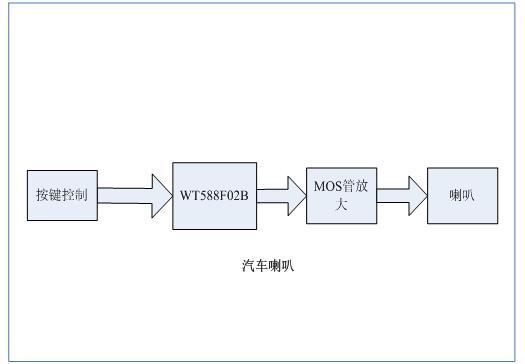 一種基于WT588F02B語音芯片在大型汽車喇叭警報器的應用方案簡述