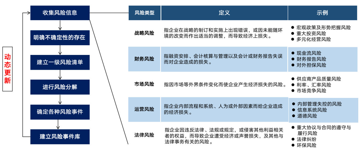 方法理念