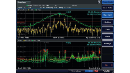 EMI測試接收機R&S測試接收機SERP3、ESRP7中頻分析顯示功能
