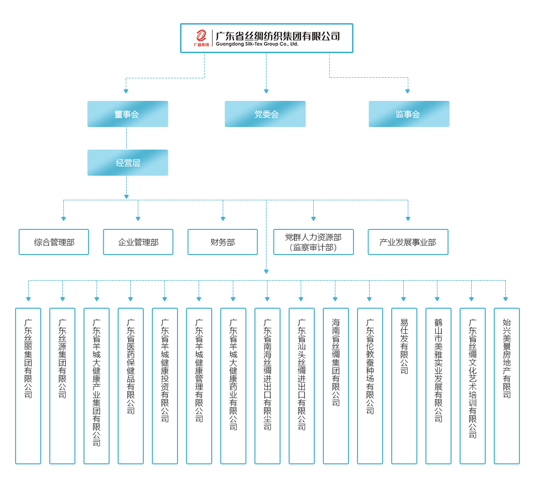 广东省丝绸纺织集团有限公司 广东省丝绸纺织集团有限公司