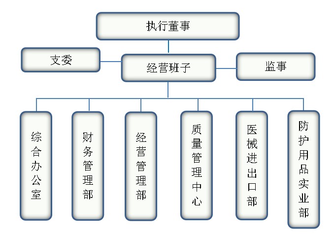 广东省丝绸纺织集团有限公司 广东省丝绸纺织集团有限公司