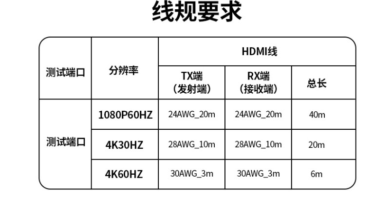 绿联80960HDMI光纤延长器20公里4K60HZ红外回传单模双纤