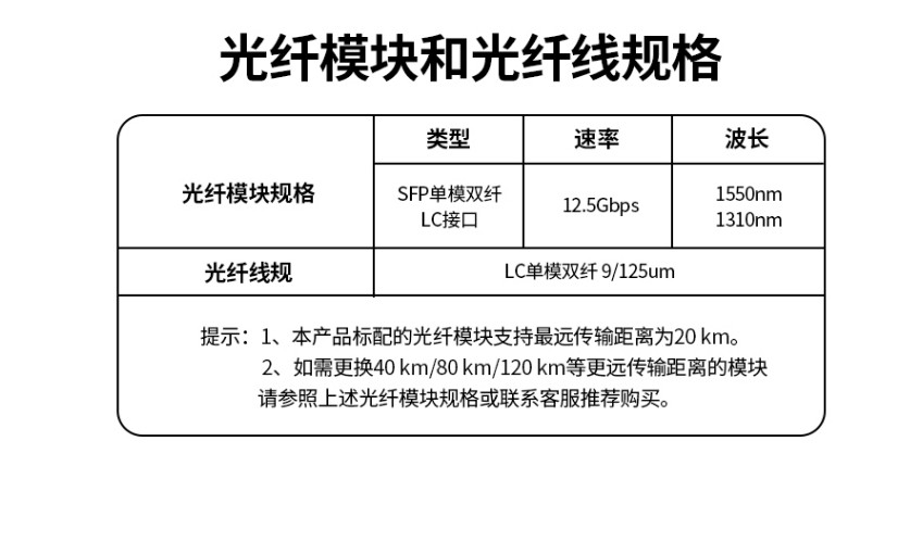 绿联80960HDMI光纤延长器20公里4K60HZ红外回传单模双纤