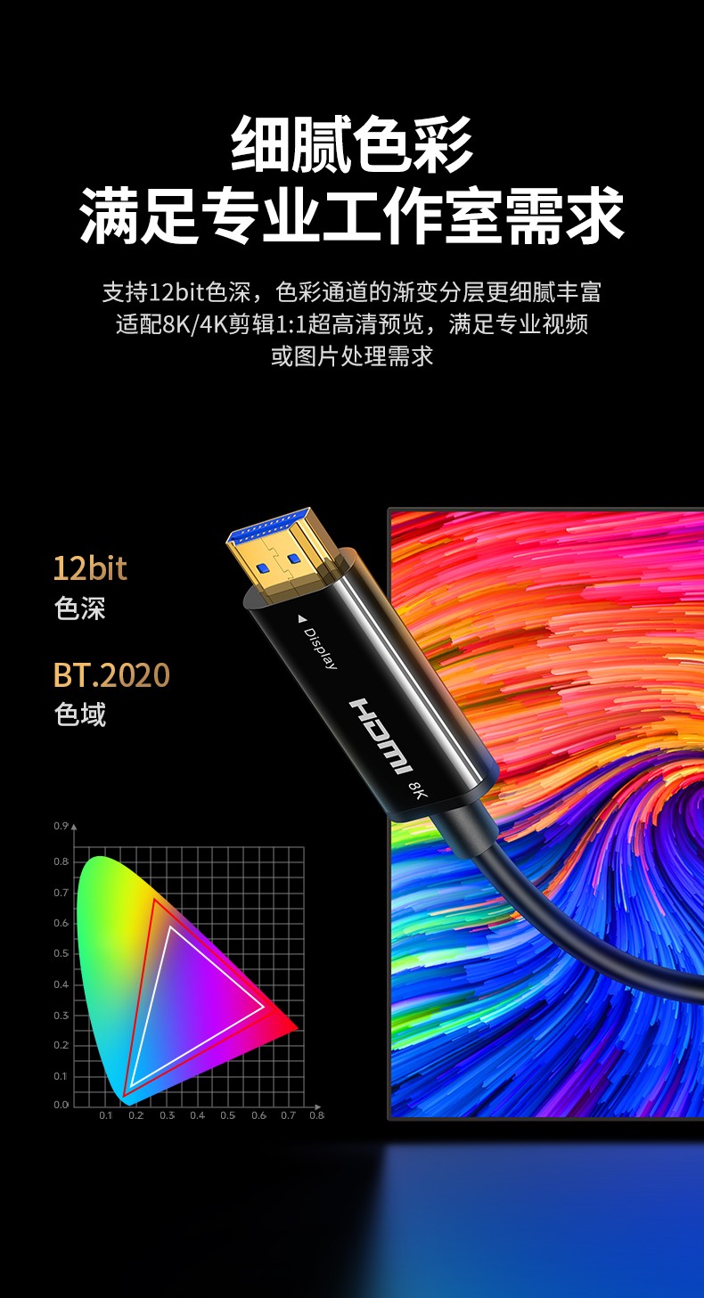 绿联 80406 HDMI2.1版光纤8K数字3D高清视频线4K120Hz HD141