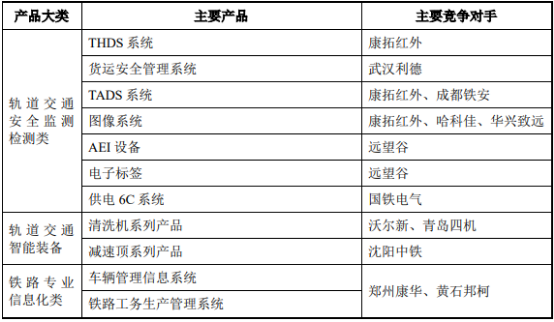 2022年轨道交通安全监测检测行业市场发展机遇可行性研究及重点企业竞争规模前景预测