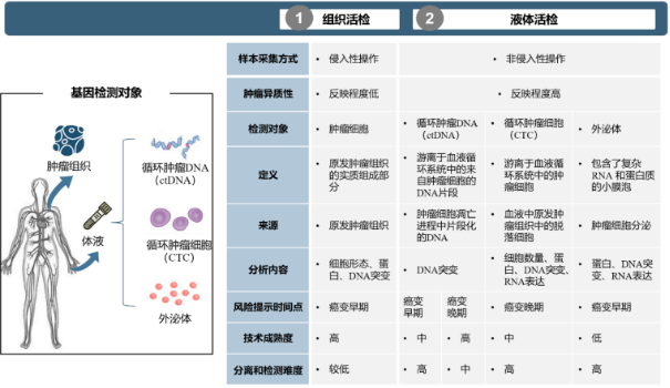 2022年高通量测序行业市场规模潜力研究及竞争格局评估预测
