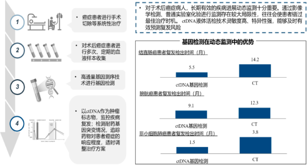 2022年高通量测序行业市场规模潜力研究及竞争格局评估预测