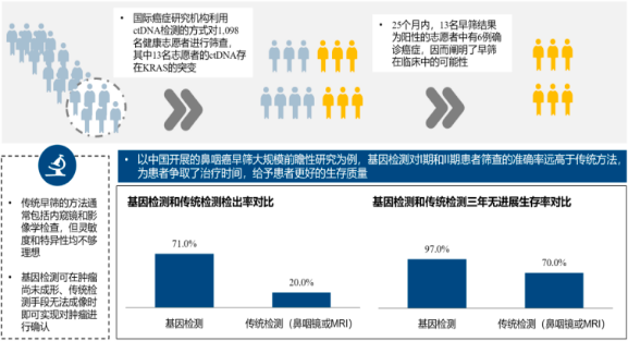 2022年高通量测序行业市场规模潜力研究及竞争格局评估预测