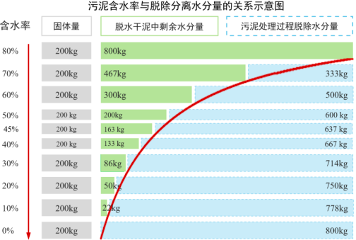 2022年城市污泥处理行业市场规模潜力研究及项目必要性可行性评估预测