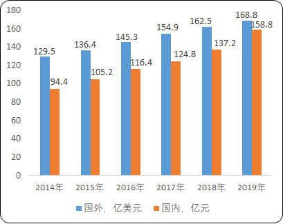 2022年MVR（机械式蒸汽再压缩）设备行业细分产品市场规模前景预测及投资建议规划可行性研究