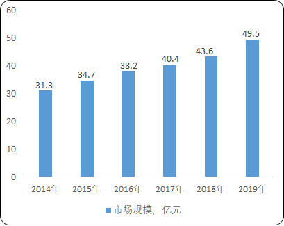 2022年MVR（机械式蒸汽再压缩）设备行业细分产品市场规模前景预测及投资建议规划可行性研究