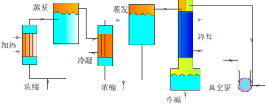 2022年MVR（机械式蒸汽再压缩）设备行业细分产品市场规模前景预测及投资建议规划可行性研究